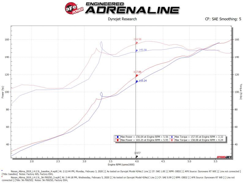 aFe Takeda Momentum Pro Dry S Cold Air Intake System 19-21 Nissan Altima L4-2.5L - 56-70025D