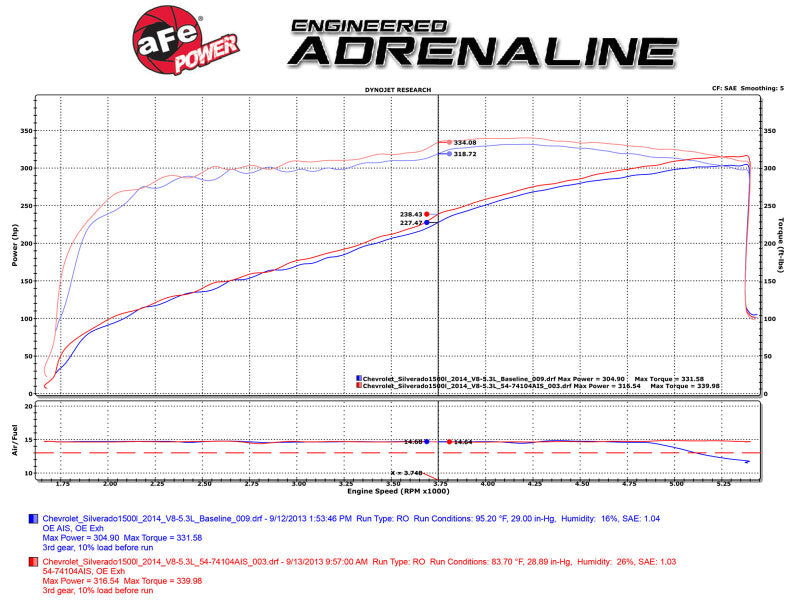 aFe Momentum GT PRO DRY S Stage-2 SI Intake System 15-17 GM Silverado/Sierra V8-6.2L - 51-74104