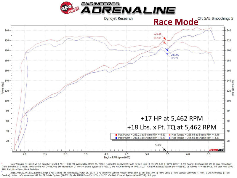 aFe 18-23 Jeep Wrangler (JL) V6-3.6L Scorcher GT Module - 77-46208