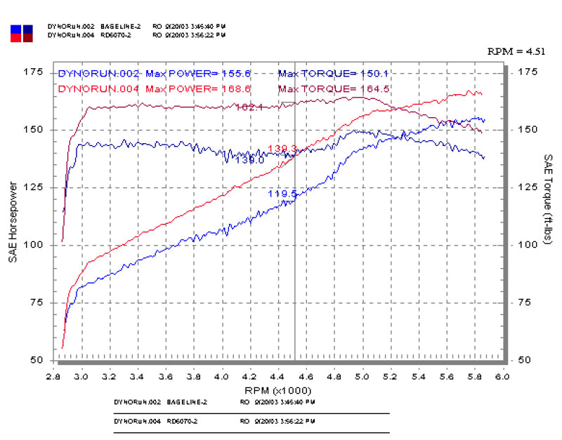 Injen 03-05 Mazda 6 3.0L V6 Coupe & Wagon Polished Cold Air Intake - RD6070P