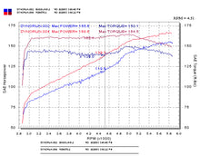Load image into Gallery viewer, Injen 03-05 Mazda 6 3.0L V6 Coupe &amp; Wagon Polished Cold Air Intake - RD6070P