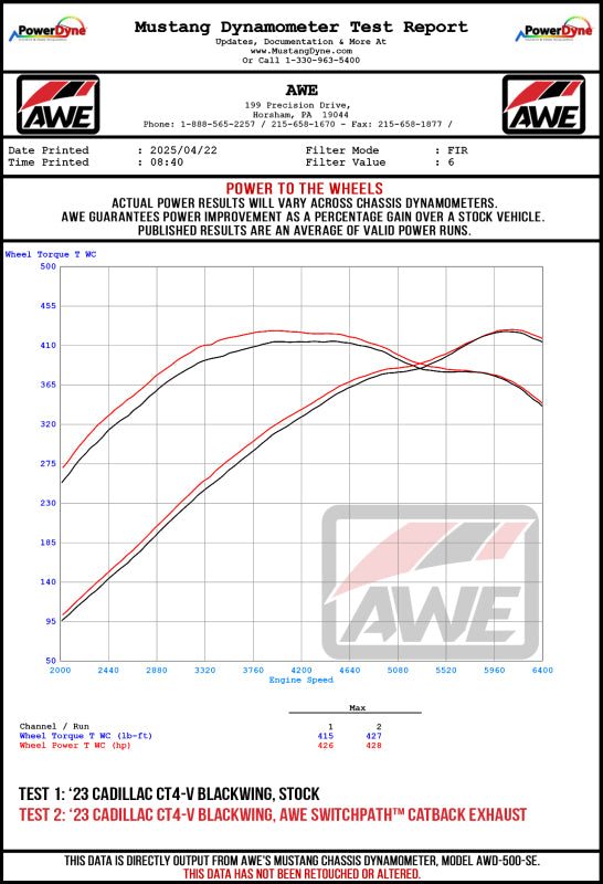 AWE Tuning 2021+ Cadillac CT4-V Blackwing SwitchPath Exhaust - Chrome Silver Tips - 3025-42436