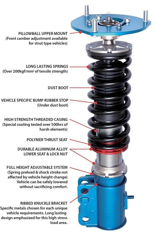 Cusco Coilovers Street Zero Fixed Upper Mount 2015 Mazda Miata (ND5RC) *JDM Model Only* - 429 61P CN