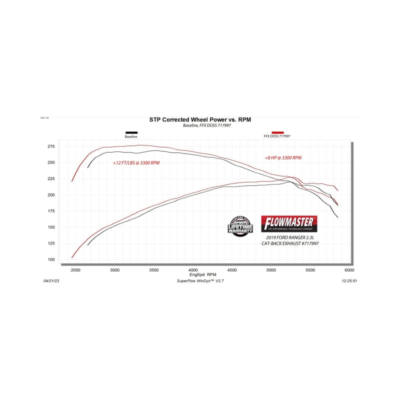 Flowmaster 19-23 Ford Ranger 2.3L FlowFX DOSS (REAR)Cat-Back Exhaust System - 717997