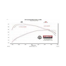 Load image into Gallery viewer, Flowmaster 19-23 Ford Ranger 2.3L FlowFX DOSS (REAR)Cat-Back Exhaust System - 717997