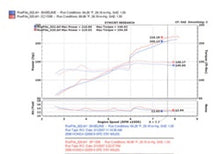 Load image into Gallery viewer, Injen 06-09 S2000 2.2L 4Cyl. Black Cold Air Intake - RD1306BLK