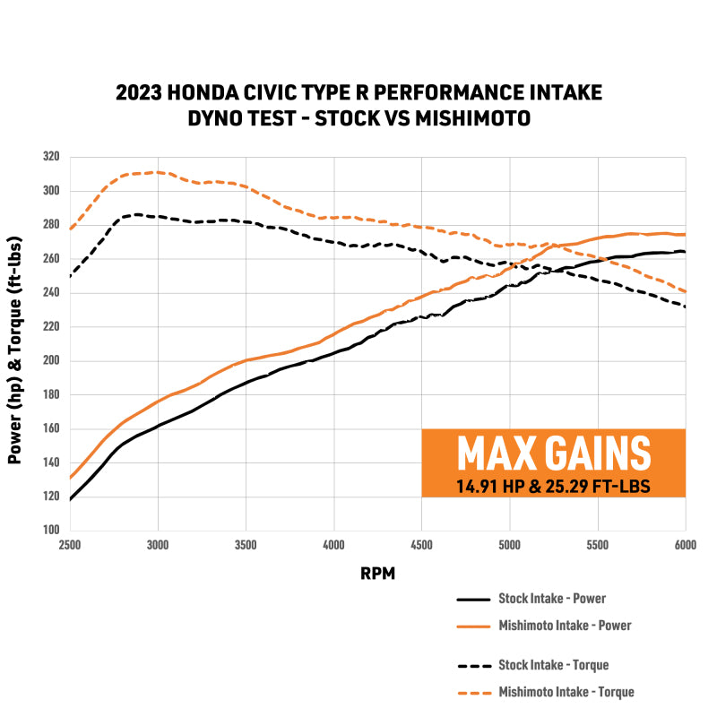 Mishimoto 2023+ Honda Civic Type-R Performance Intake - MMAI-CTR-23