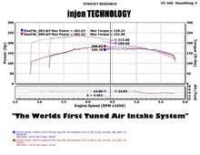 Load image into Gallery viewer, Injen 05-07 Jeep Grand Cherokee WK 4.7L V8 Wrinkle Black Tuned Air Intake w/ MR Tech - PF5012WB