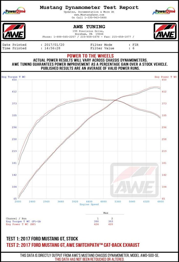 AWE Tuning 2018+ Ford Mustang GT (S550) Cat-Back Exhaust - Touring Edition (Quad Diamond Black Tips) - 3015-43106
