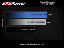 Load image into Gallery viewer, aFe Takeda Momentum Pro 5R Cold Air Intake System 19-21 Mazda L4 2.5L - 56-70044D