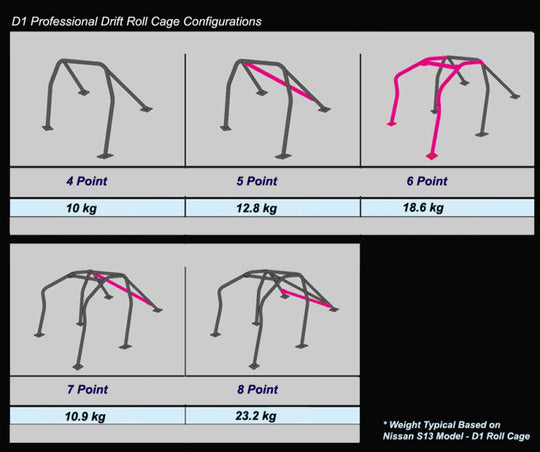 Cusco GRB Impreza 4P 4 Psgr Roll Cage D1 Chromoly (S/O / No Cancel) - 381 265 E