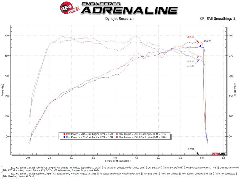 AFE Momentum Intake System W/ Pro Dry S Filter 22-23 Kia Stinger - 56-70060D