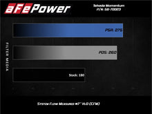Load image into Gallery viewer, aFe Momentum GT Pro 5R Cold Air Intake System 17-20 Honda CR-V 1.5L (t) - 56-70023R