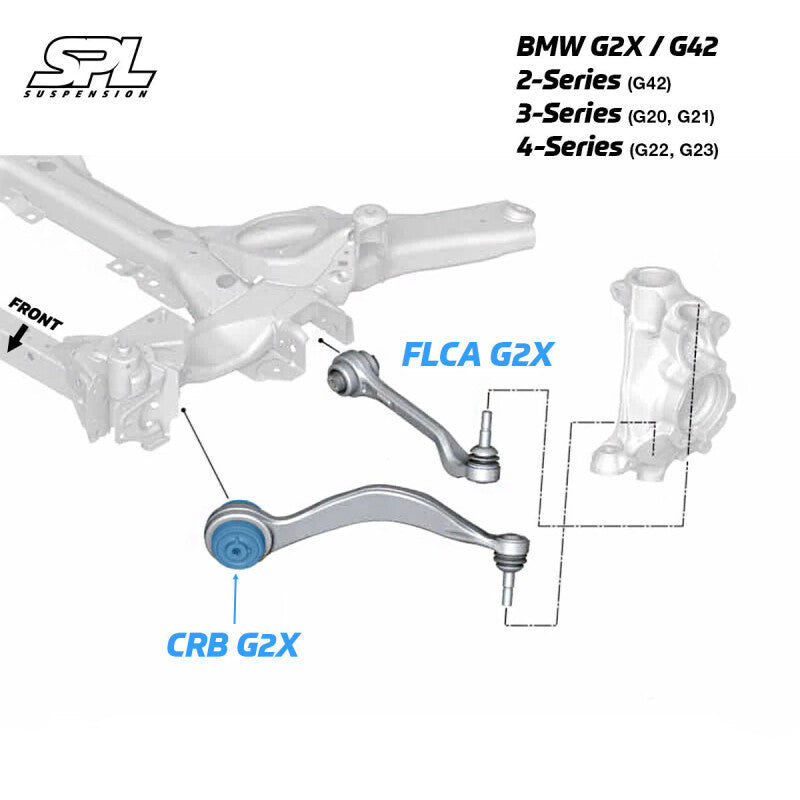 SPL Parts 2019+ BMW G2X 3/4 Series Adjustable Front Caster/Tension/Trailing Arm Bushings - SPL CRB G2X