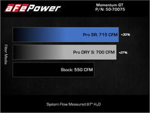 Load image into Gallery viewer, aFe Momentum GT Pro 5R Cold Air Intake System 2021 RAM 1500 TRX V8-6.2L SC - 50-70075R
