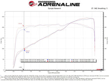Load image into Gallery viewer, aFe 20-22 Nissan Frontier V6-3.8L Momentum GT Cold Air Intake System w/ Pro 5R Filter - 50-70077R