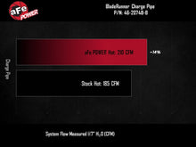 Load image into Gallery viewer, aFe BladeRunner Hot Charge Pipe GM Colorado/Canyon 23-25 L4-2.7L (t) - 46-20748-B
