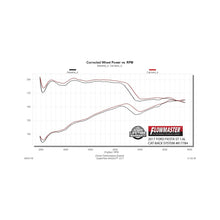 Load image into Gallery viewer, Flowmaster 14-17 Ford Fiest ST 1.6L American Thunder Cat-Back Exhaust System - 817784