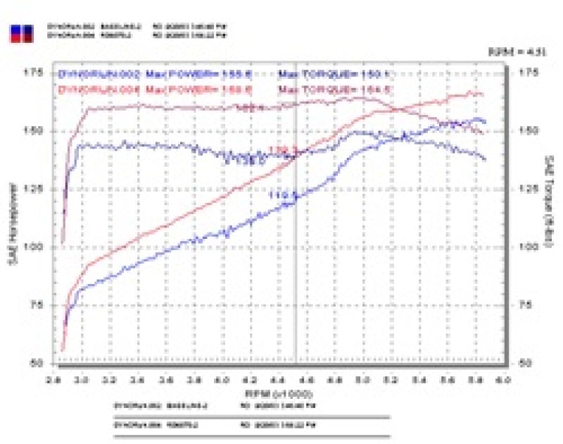 Injen 03-05 Mazda 6 3.0L V6 Coupe & Wagon Black Cold Air Intake **SPECIAL ORDER** - RD6070BLK