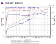Load image into Gallery viewer, Injen 03-05 Mazda 6 3.0L V6 Coupe &amp; Wagon Black Cold Air Intake **SPECIAL ORDER** - RD6070BLK