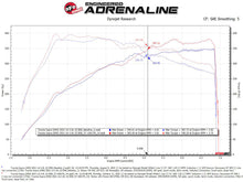 Load image into Gallery viewer, aFe 20-21 BMW Z4 M40i (G29) L6-3.0L (t) B58 Track Series Intake System w/ Pro 5R Filter - 57-10017R