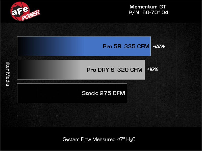 aFe 2022 VW GTI (MKVIII) L4-2.0L (t) Momentum GT Cold Air Intake System w/ Pro 5R Filter - 50-70104R