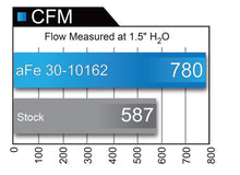 Load image into Gallery viewer, aFe MagnumFLOW Air Filters OER P5R A/F P5R Ford F-150 09-12 V8-4.6L/5.4L/6.2L - 30-10162