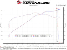 Load image into Gallery viewer, AFe Magnum FORCE Stage-2 Cold Air Intake System w/Pro Dry S Media 18-19 Ford Mustang GT - 54-13039D