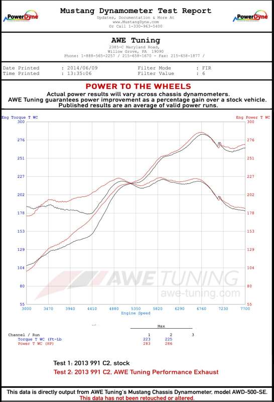 AWE Tuning 991 Carrera Performance Exhaust - Use Stock Tips - 3015-11020
