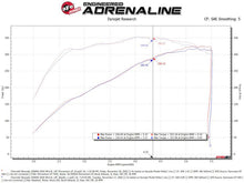 Load image into Gallery viewer, aFe Momentum Cold Air Intake System w/Pro Dry S Filter 20 GM 2500/3500HD 2020 V8 6.6L - 50-70055D