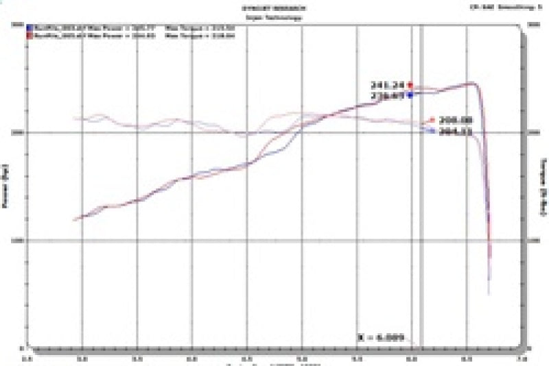 Injen 18-20 Jeep Wrangler JL L4-2.0L Turbo / V6-3.6L SS Axle-back Exhaust - Black - SES5005BLK