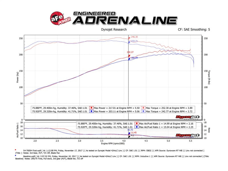aFe Momentum GT Pro 5R Cold Air Intake System 05-11 Toyota Tacoma V6 4.0L - 54-76004
