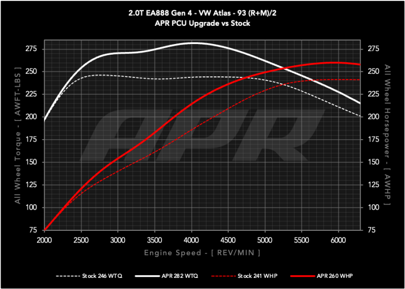 APR 24-25 Volkswagen Atlas/Atlas Cross Sport/22-24 Volkswagen GTI EA888.4 (LK2) 2.0T PCU - EM100051