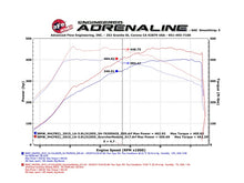 Load image into Gallery viewer, aFe Scorcher Module 15-17 BMW M3/M4 (F80/82/83) L6 3.0L S55 - 77-46310