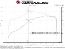 Load image into Gallery viewer, aFe 05-23 Toyota Tacoma Super Stock Induction System w/ Pro DRY S Filter - 55-10020D