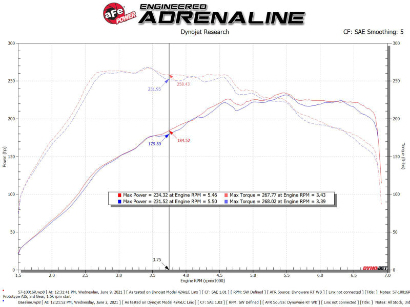 aFe 15-19 VW Golf R (MKVII) L4-2.0L (t) Track Series Carbon Fiber Intake System w/ Pro 5R Filter - 57-10016R