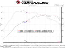 Load image into Gallery viewer, aFe 15-19 VW Golf R (MKVII) L4-2.0L (t) Track Series Carbon Fiber Intake System w/ Pro 5R Filter - 57-10016R