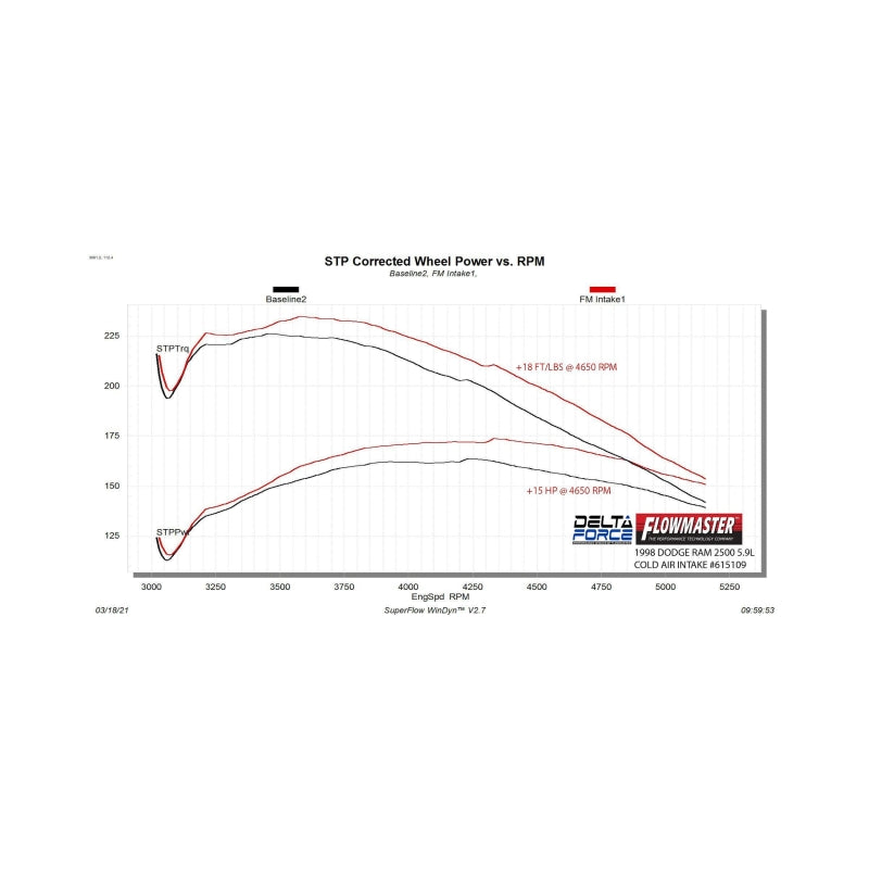 Flowmaster 94-02 DodgeTrucks 5.2L/ 5.9L Performance Cold Air Intake Kit - 615109