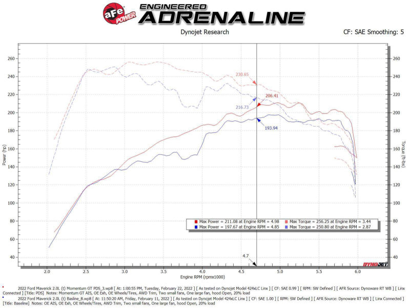 aFe Power 2021 Ford Bronco Sport L4-2.0L (t) Momentum GT Cold Air Intake System w/ Pro DRY S Filter - 50-70079D