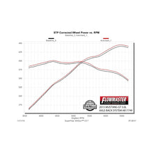Load image into Gallery viewer, Flowmaster 15-17 Mustang GT 5.0L American Thunder SS Axle-Back Exhaust System - 817749