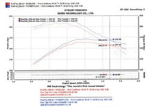 Load image into Gallery viewer, Injen 05-06 Dakota / 06-07 Raider 4.7L V8 Power-Flow (incl. Diamond plate heat shield) Polished Powe - PF1800P