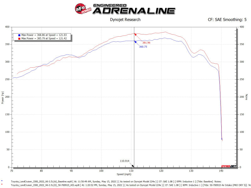 aFe POWER Momentum GT Pro Dry S Intake System 22-23 Toyota Land Cruiser V6-3.4L - 50-70091DR