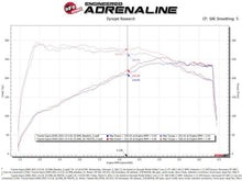 Load image into Gallery viewer, aFe Takeda Momentum Pro Dry S Cold Air Intake System 2021 Toyota Supra L4 2.0L Turbo - 56-70037D
