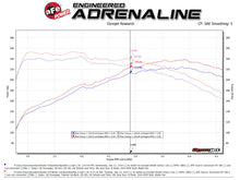 Load image into Gallery viewer, aFe Hyundai Veloster N 21-22 L4-2.0L (t) Takeda Cat-Back Exhaust System- Black Tips - 49-37030-B