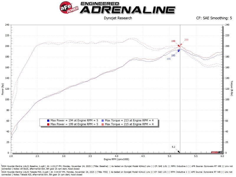 aFe 21-26 Hyundai Elantra L4-16.L (t) Takeda Momentum Cold Air Intake w/ Pro DRY S Filter - 56-70074D