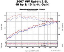 Load image into Gallery viewer, MagnaFlow C/B 06-07 VW Golf/Rabbit 2.5L - 16692