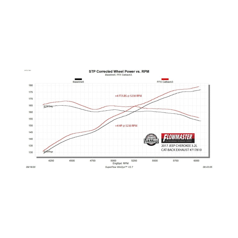 Flowmaster 14-22 Jeep Cherokee 3.2L FlowFX Cat-Back Exhaust System - 717810