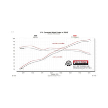 Load image into Gallery viewer, Flowmaster 14-22 Jeep Cherokee 3.2L FlowFX Cat-Back Exhaust System - 717810