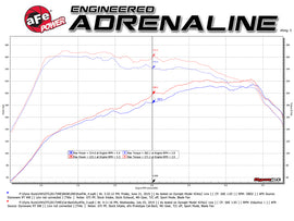 aFe MACHForce XP 3in-2.5in SS Exhaust Cat-Back 15-17 Volkswagen GTI (MKVII) L4-2.0L (t) - Black - 49-36418-B
