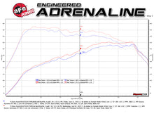 Load image into Gallery viewer, aFe MACH Force-Xp 3 IN to 2-1/2 IN Stainless Steel Cat-Back Exhaust Carbon Volkswagen GTI 15-17 - 49-36418-C